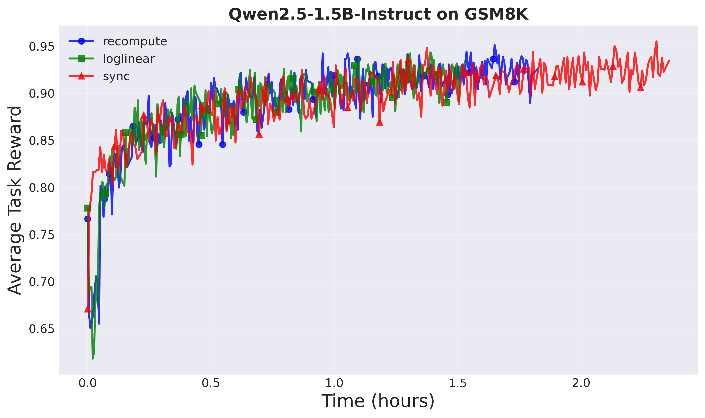 Training reward vs time - Setup 1