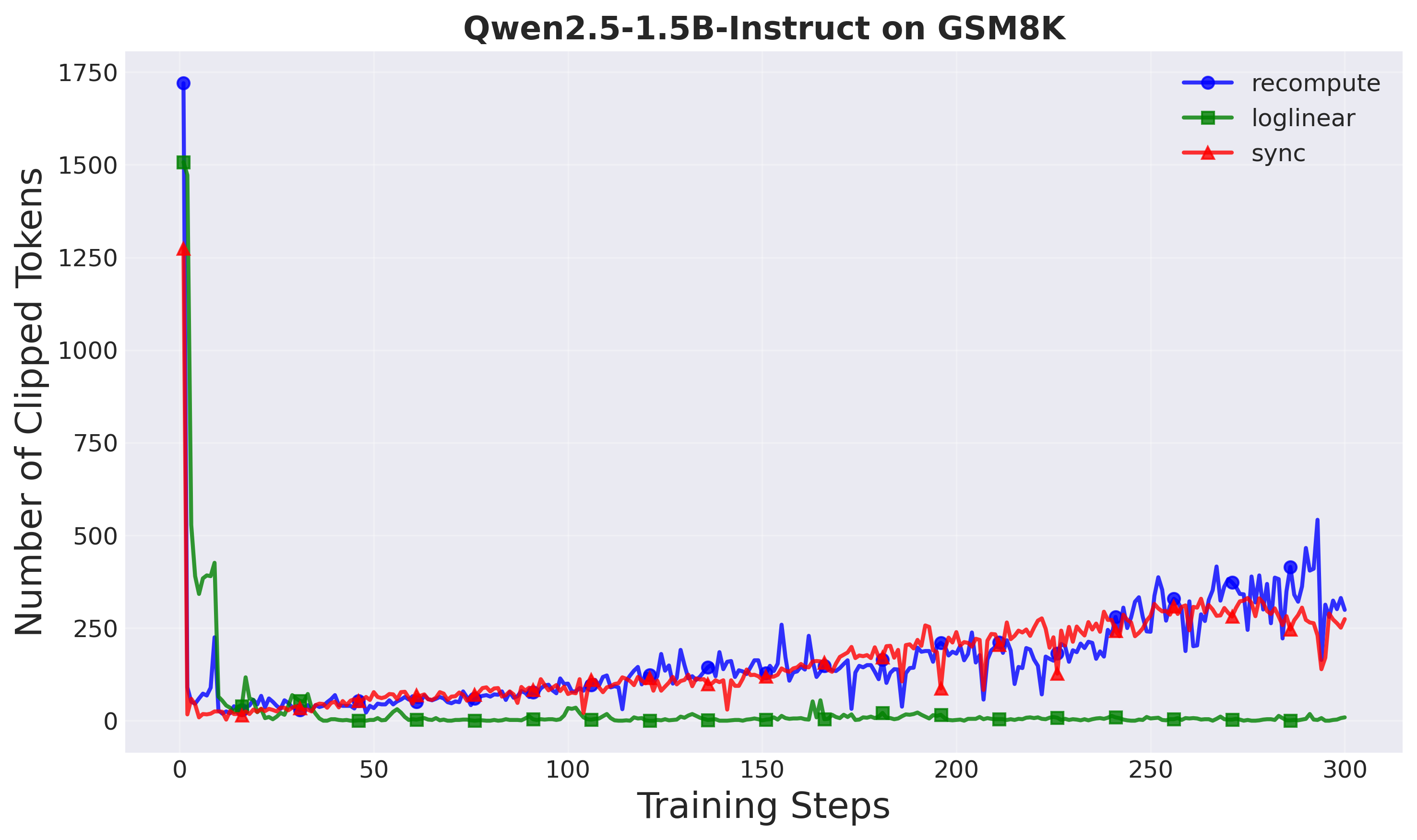 Clipped tokens - Setup 1