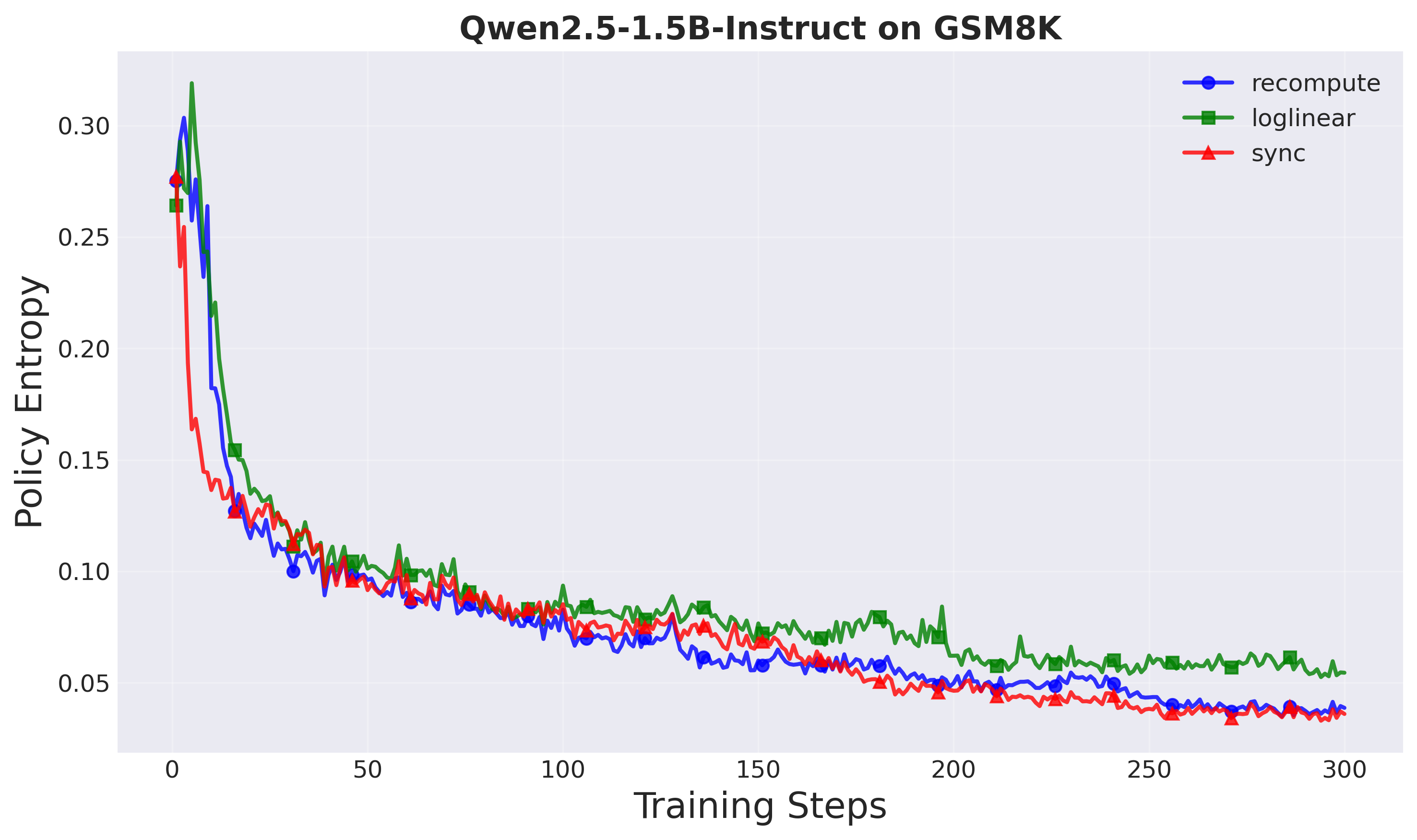 Policy entropy - Setup 1
