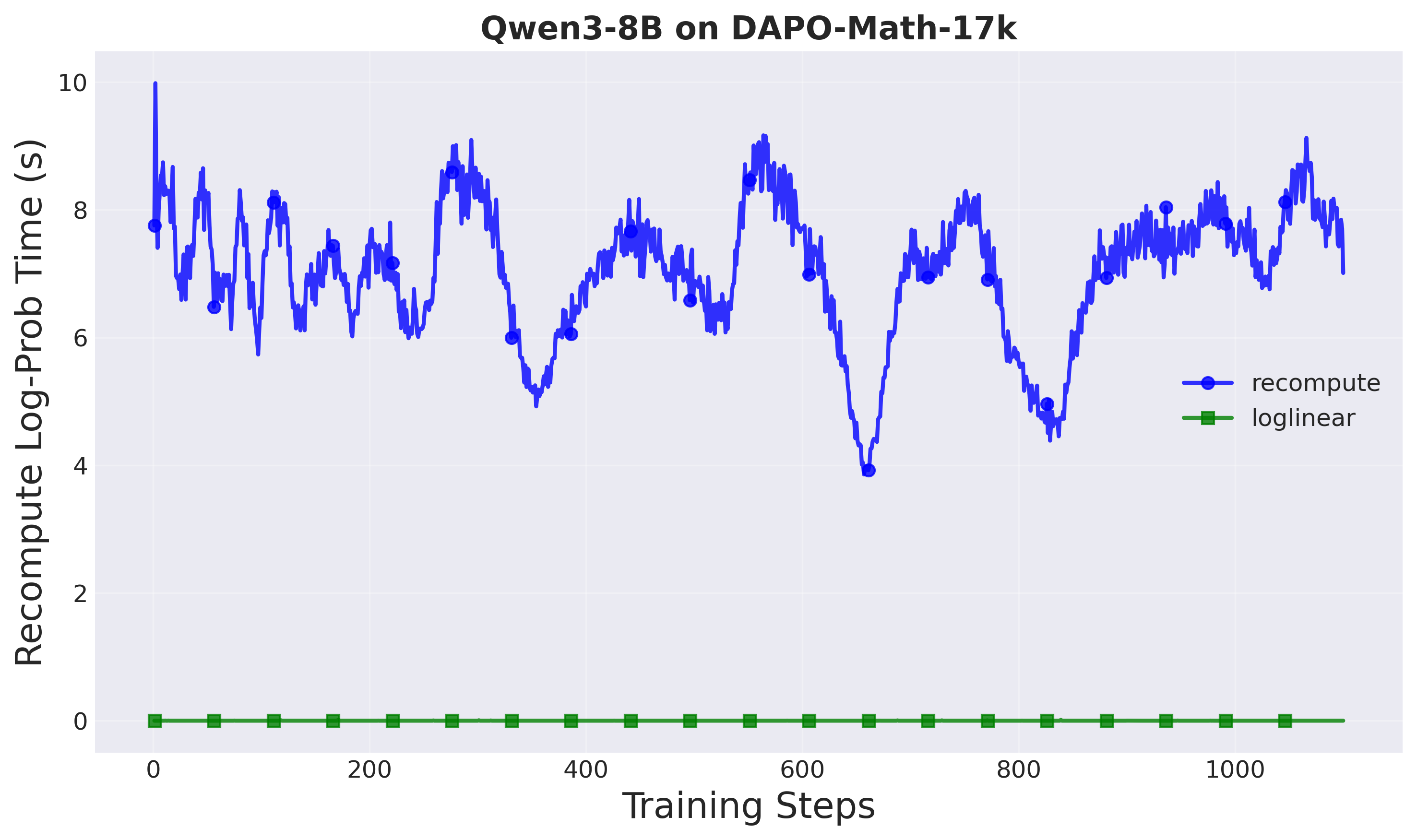 Proximal policy computation time - Setup 2